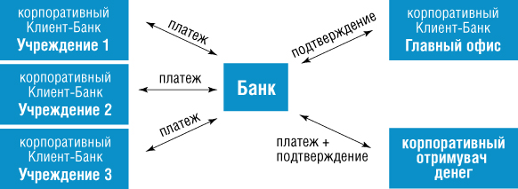 Банк и схема его работы Банк и схема его работы